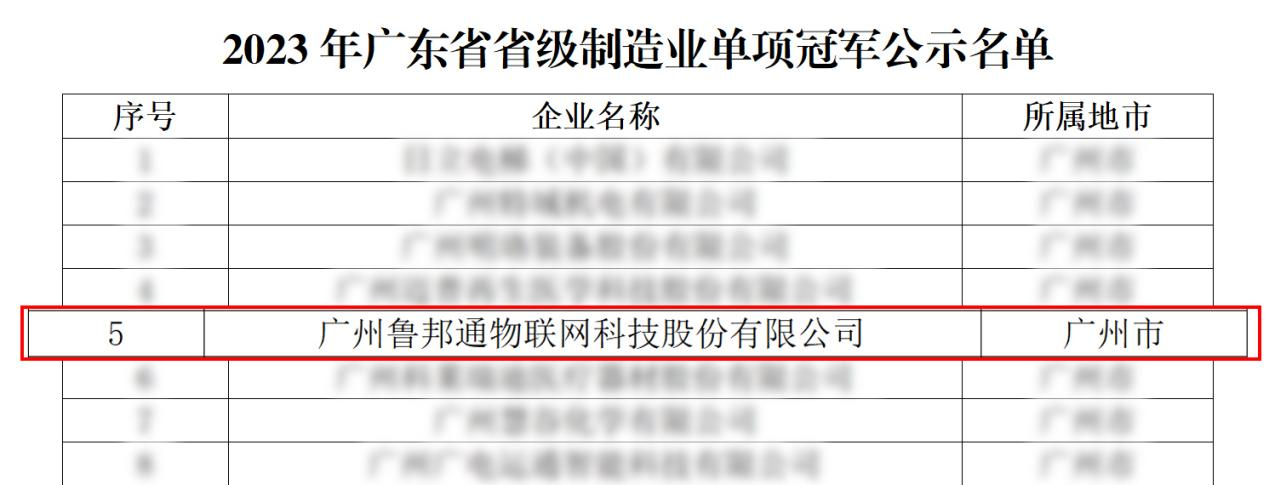 工业物联网奖